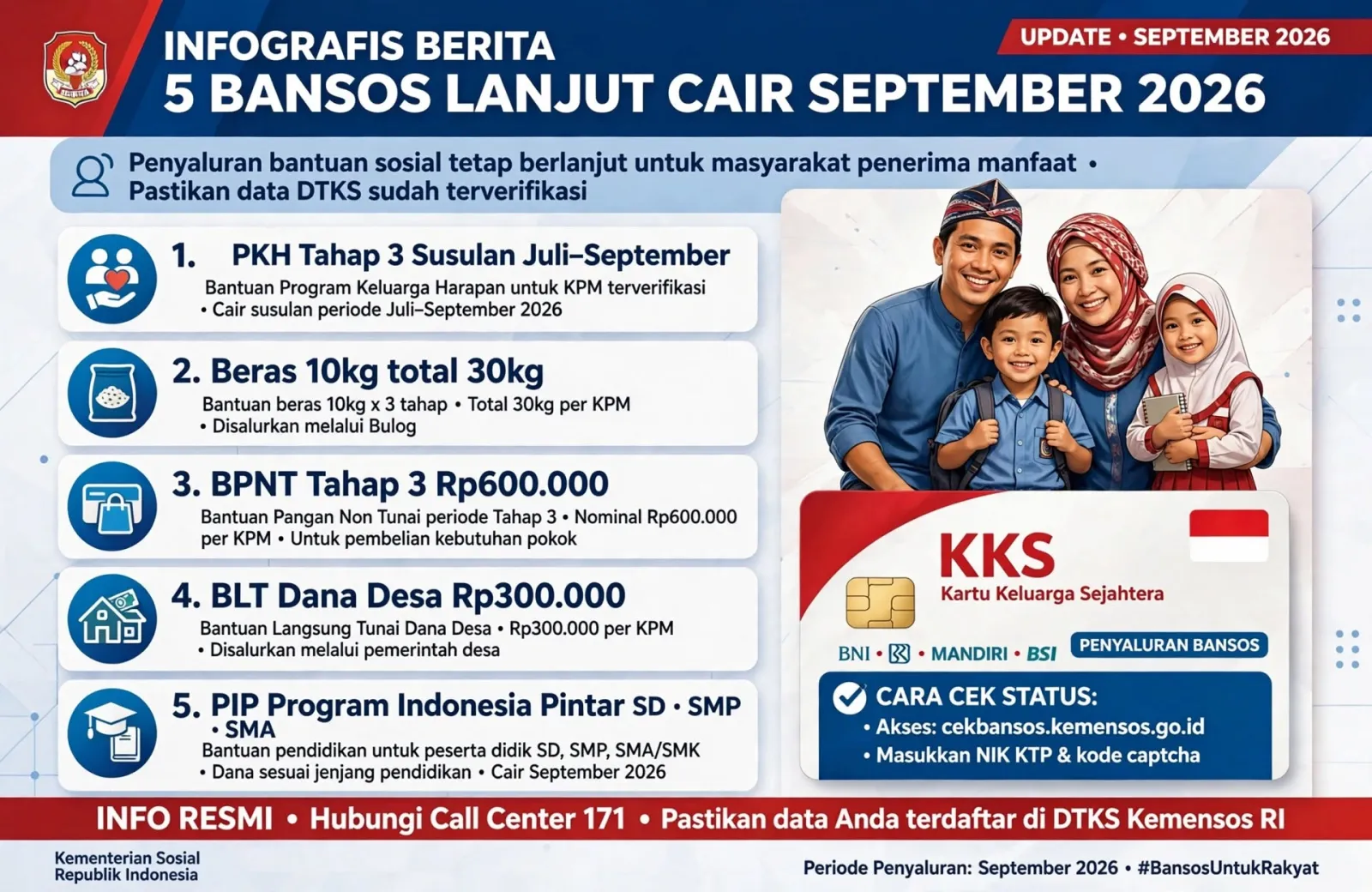 5 Bansos Pemerintah Lanjut Cair September 2026, KPM PKH dan BPNT Wajib Simak