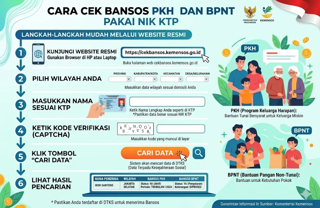 Cara Cepat Cek Status PKH dan BPNT Tahap 2 2026 dengan NIK KTP, Besaran Bantuan di Dalamnya