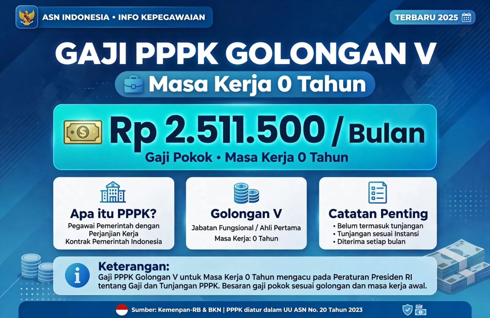 Resmi! Ini Gaji PPPK Golongan V Masa Kerja 0 Tahun 2026 Lengkap dengan Tunjangan