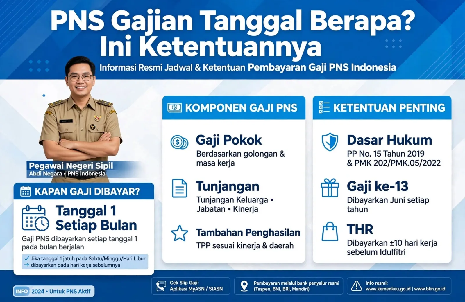 Jika Tanggal 1 Jatuh pada Hari Libur, Begini Aturan Pencairan Gaji PNS